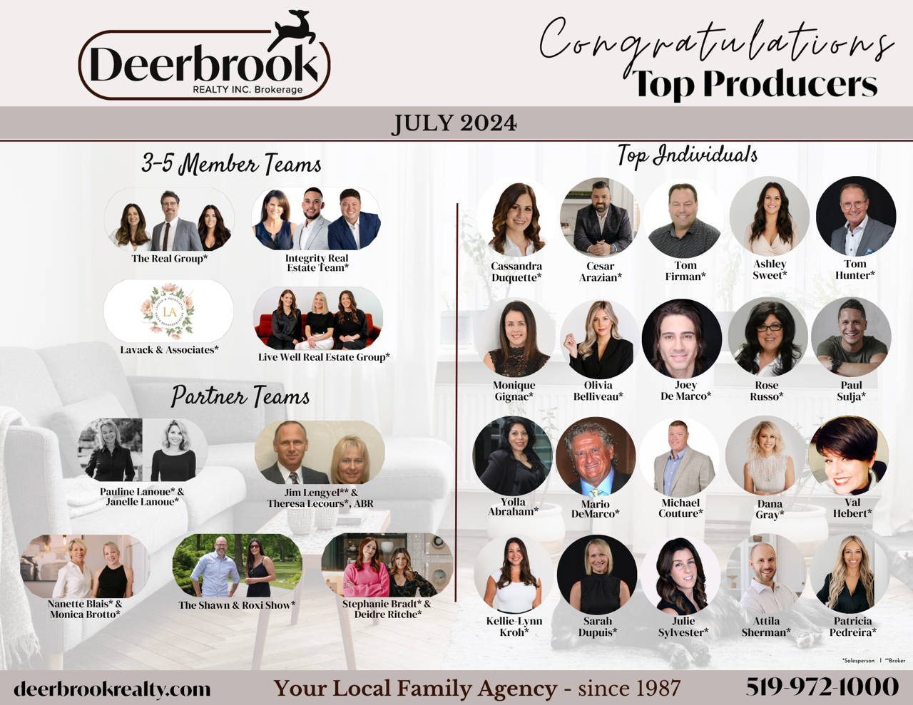 Lanoue REALTORS® Named Top-Producing Team for July 2024